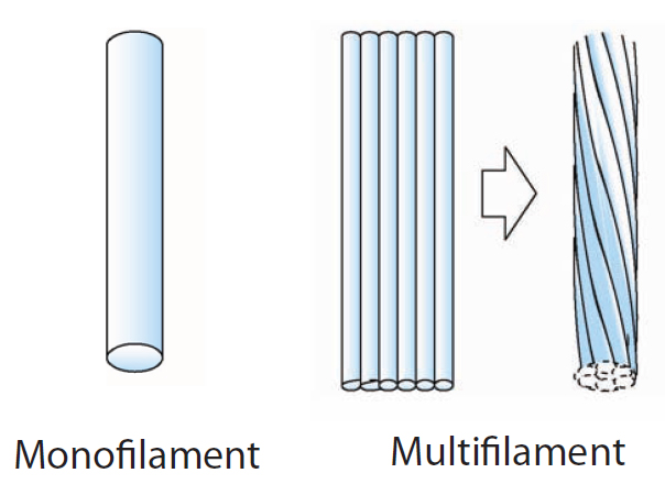 MonofilamentandMultifilament
