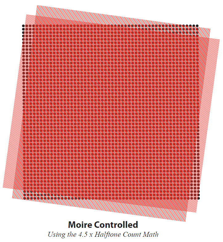 MoireControlled