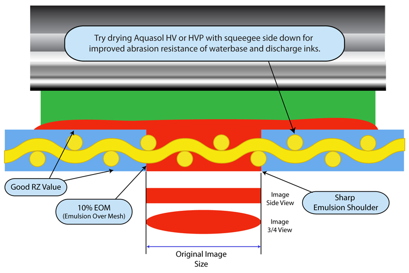 Strong EOM Image